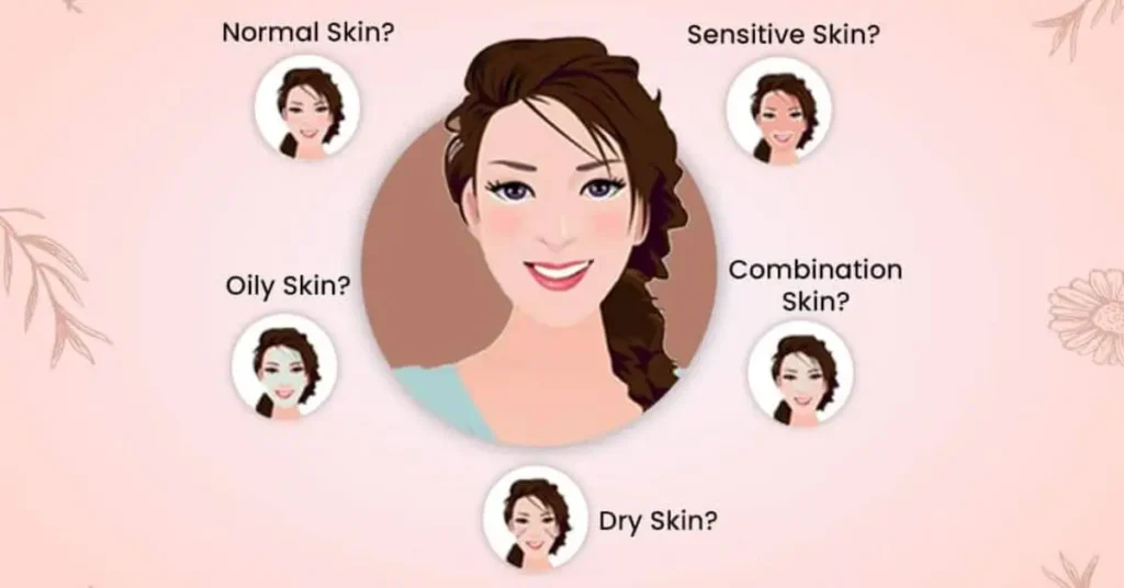 The illustration displays a central female face which surrounds smaller illustrations of the five main skin types including Normal Skin, Sensitive Skin, Oily Skin, Dry Skin, and Combination Skin. The labels of different skin types surround a main image to serve as a reference system for skin identification needed for correct skincare.